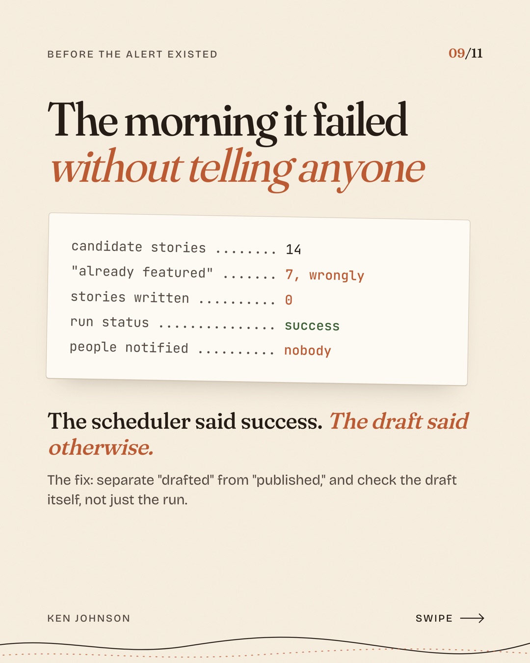 A run log: 14 candidate stories, 7 wrongly marked already featured, 0 written, run status success, nobody notified.